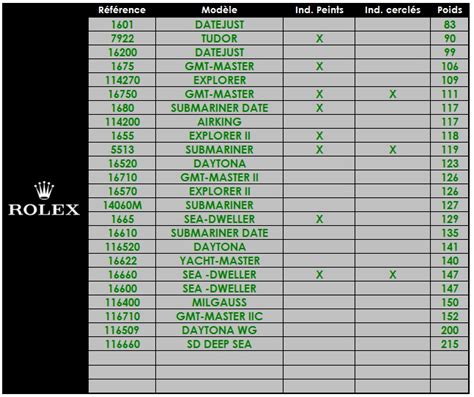 weight of rolex watches